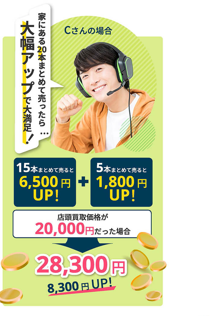 Cさんの場合 「家にある20本まとめて売ったら…大幅アップで大満足！」 15本まとめて売ると6,500円UP! + 5本まとめて売ると1,800円UP! 店頭買取価格が20,000円だった場合 → 28,300円（8,300円UP!）
