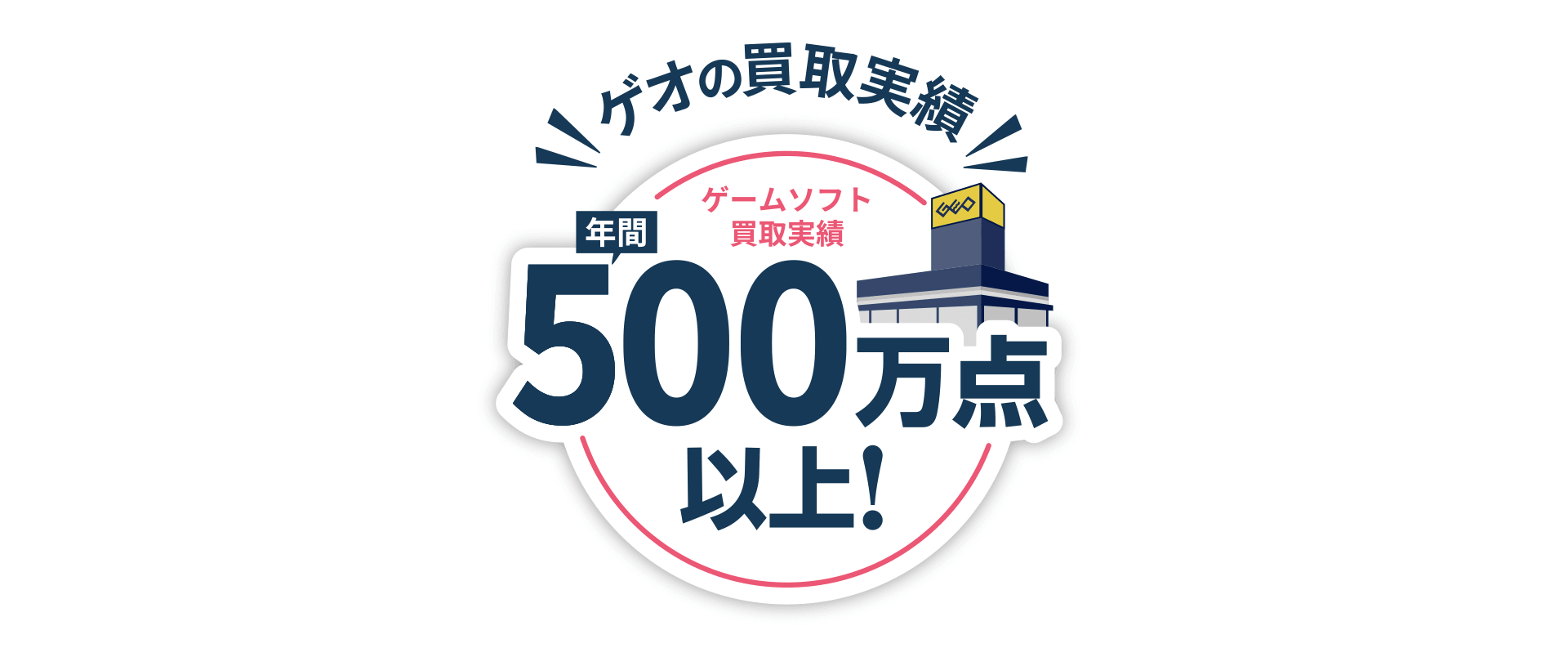 ゲオの買取実績 ゲームソフト買取実績年間500万点以上！